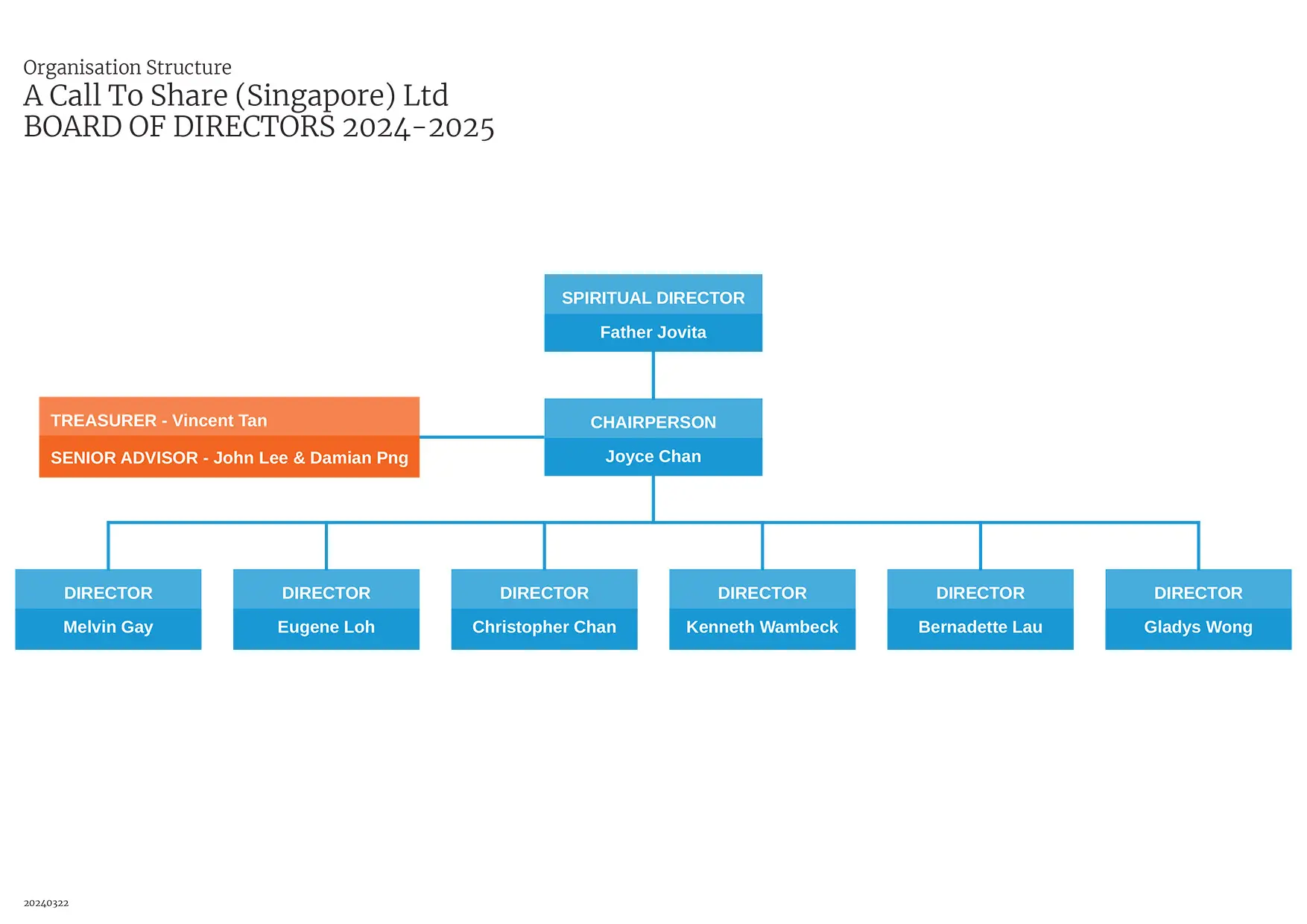 Organisation Structure - Board of Directors | ACTS Singapore 